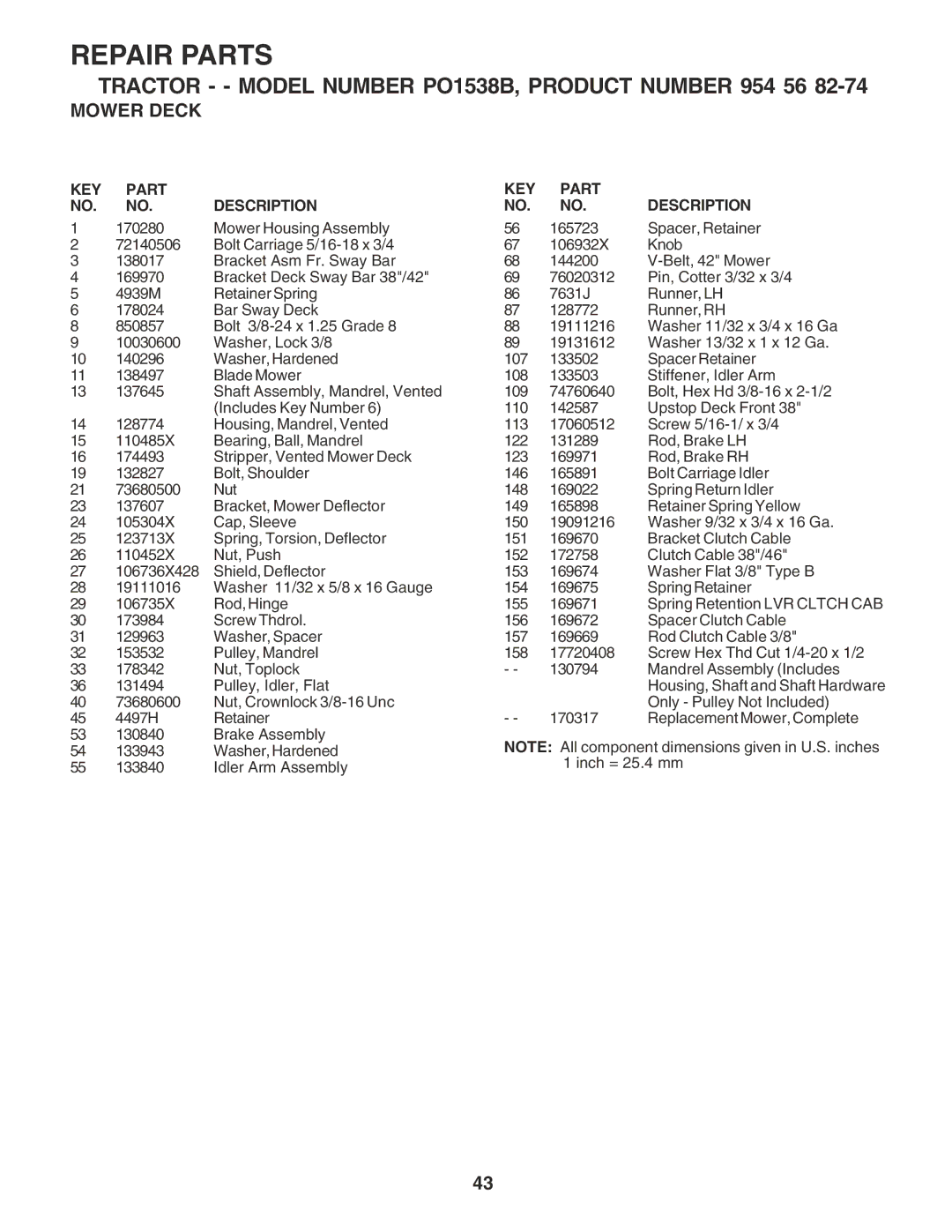 Poulan PO1538B manual Repair Parts 