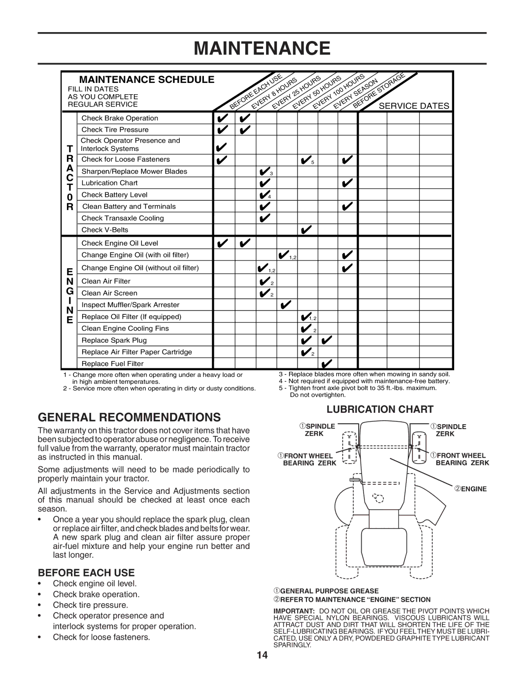 Poulan PO1538C manual Maintenance, General Recommendations, Lubrication Chart, Before Each USE, Service Dates 