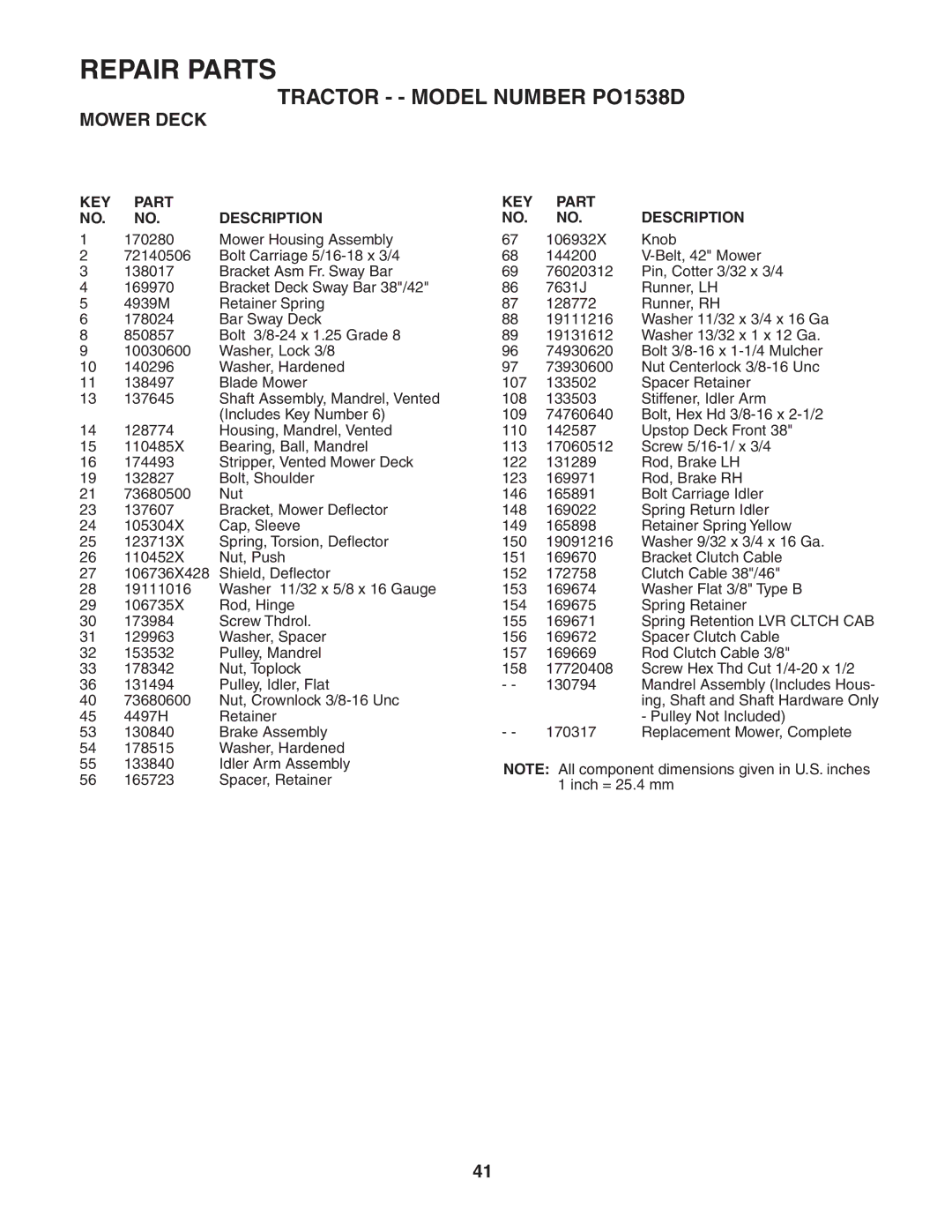 Poulan PO1538D manual Repair Parts 