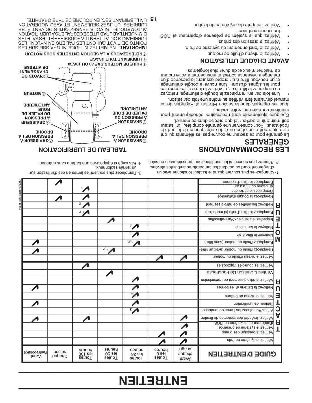 Poulan PO15542LT manual Générales, Recommandations LES, Lubrification DE Tableau, Utilisation Chaque Avant 