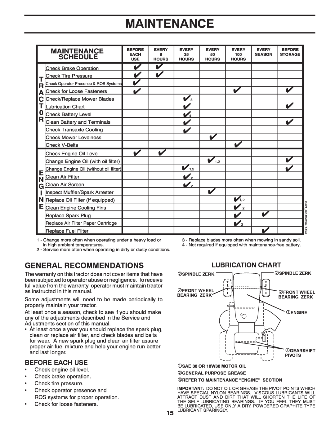 Poulan PO15542LT manual Maintenance, Lubrication Chart 