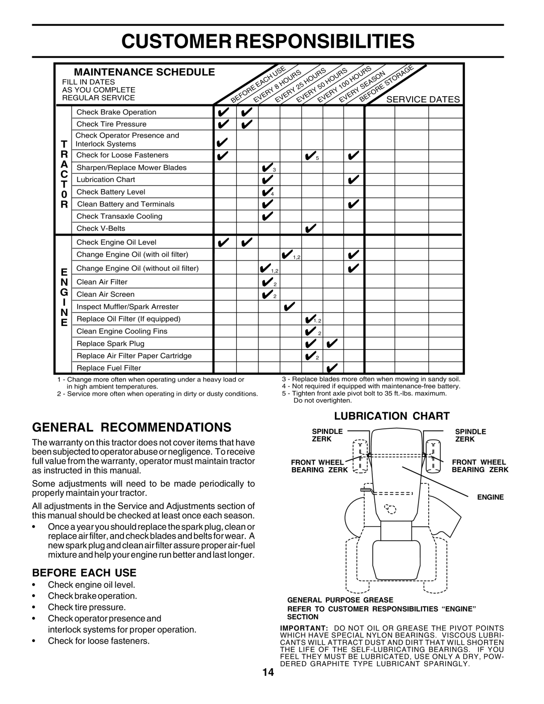 Poulan PO16542B Customer Responsibilities, General Recommendations, Before Each USE, Lubrication Chart, Service Dates 