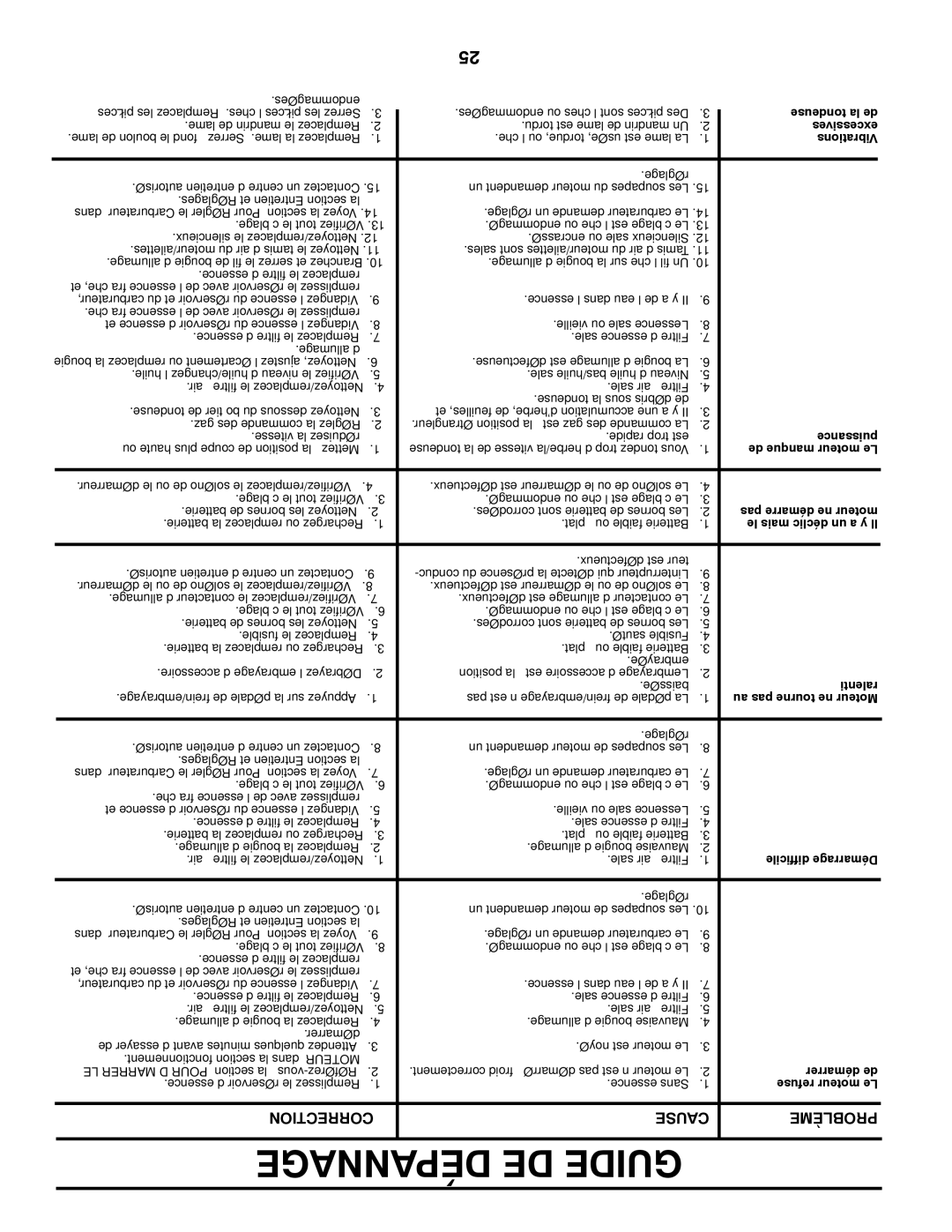 Poulan PO16542LT manual Ralenti 