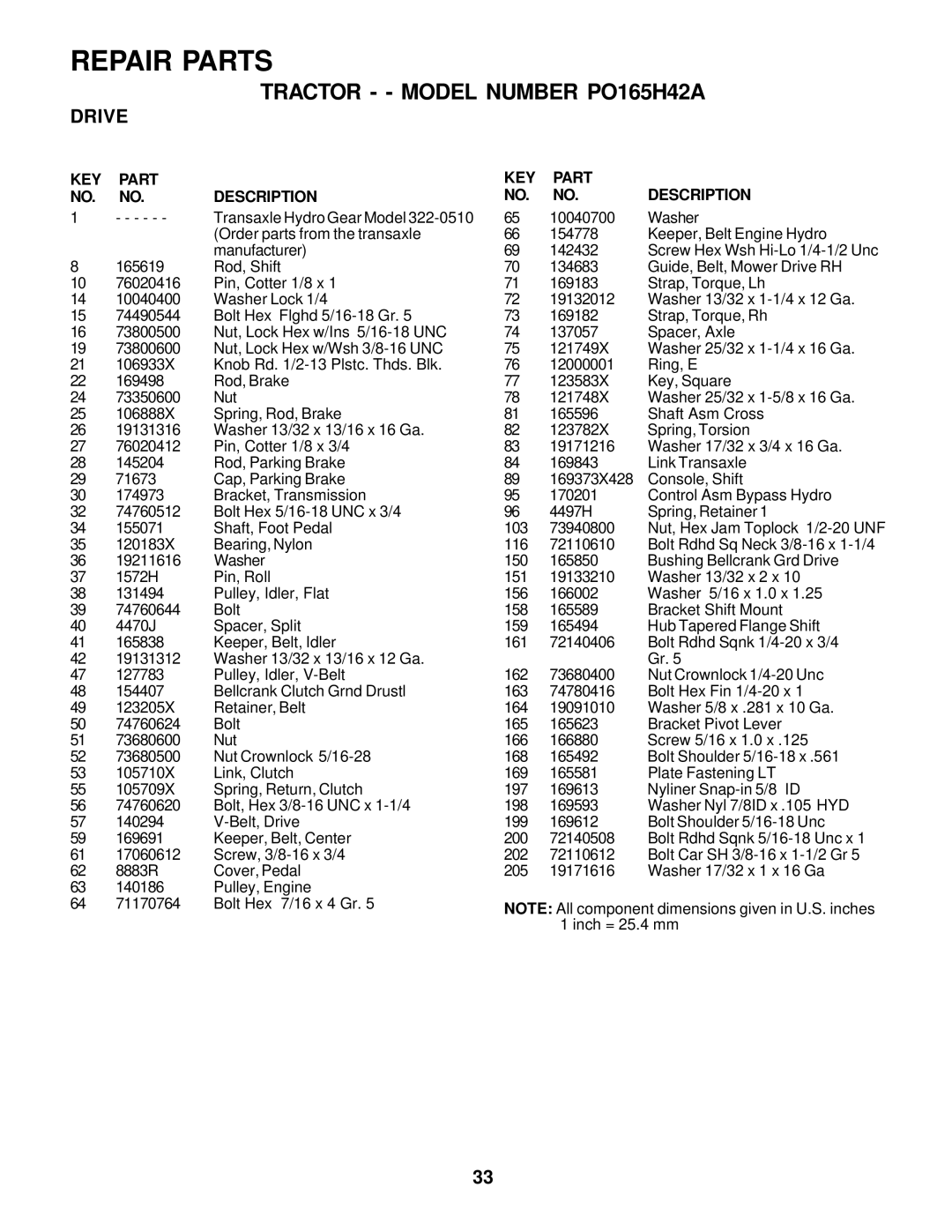 Poulan PO165H42A owner manual Repair Parts 