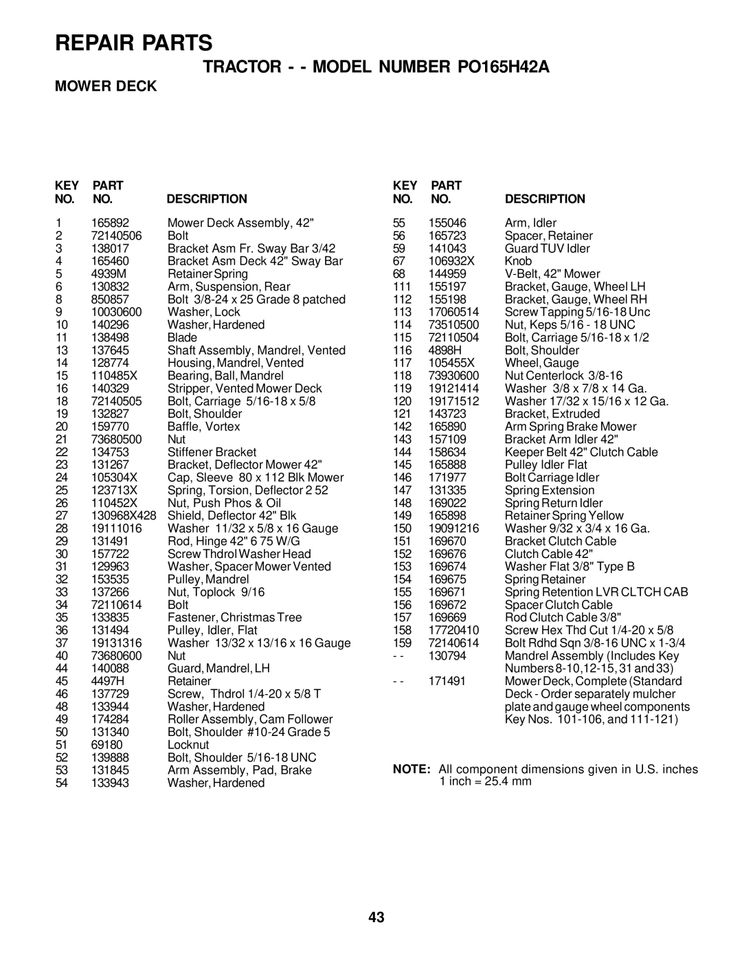 Poulan PO165H42A owner manual Repair Parts 