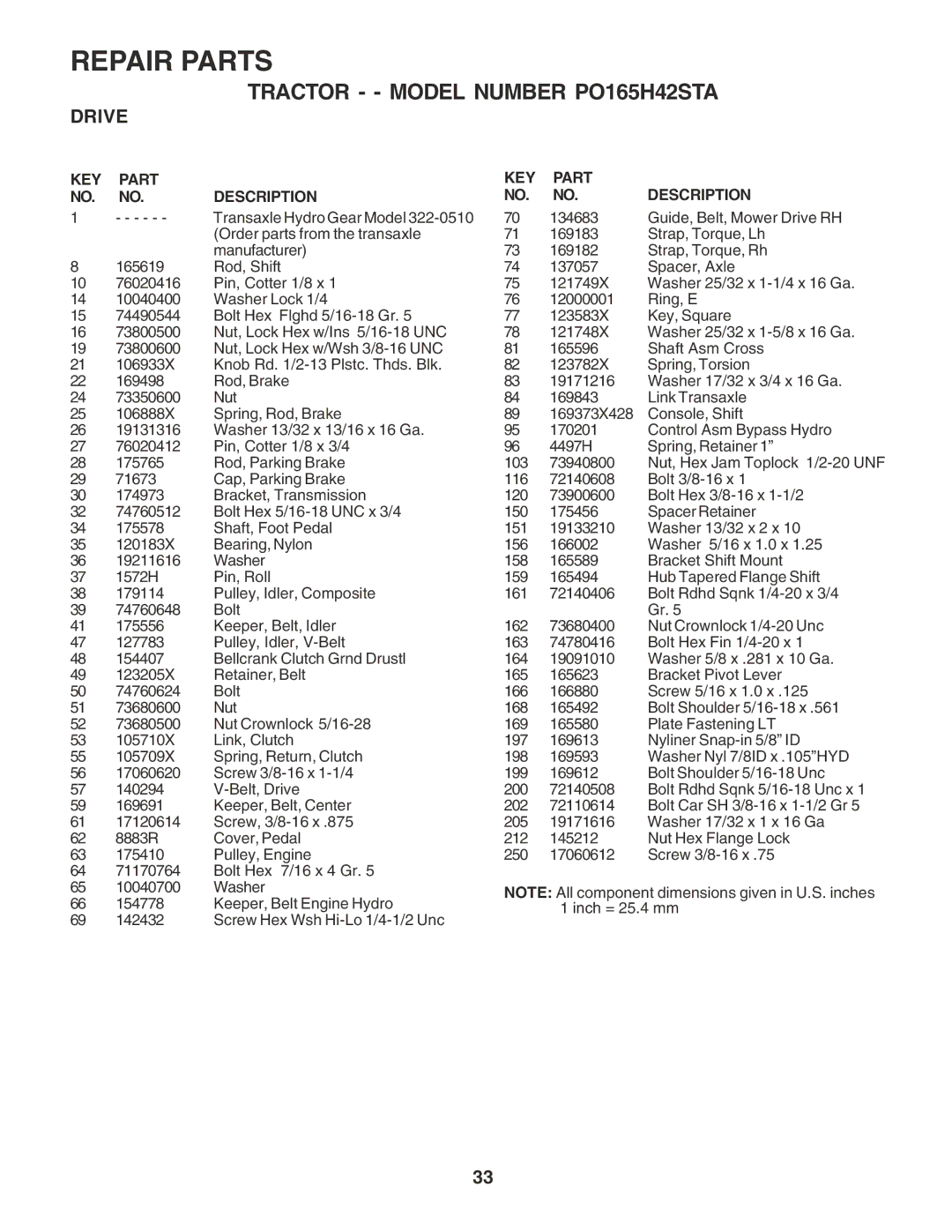 Poulan PO165H42STA manual KEY Part Description 