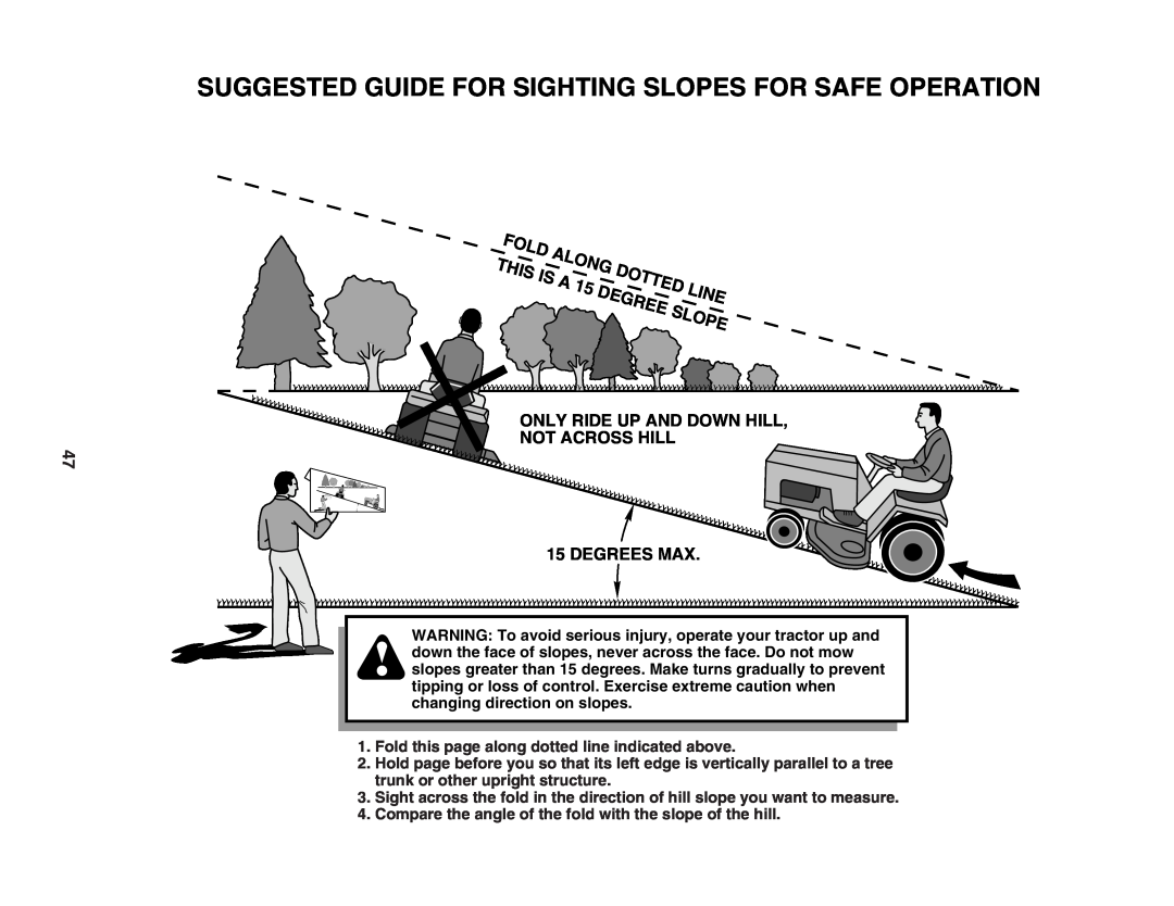 Poulan PO1742STA manual Suggested Guide For Sighting Slopes For Safe Operation, Fold, Along, This, Dotted, Line, Degree 