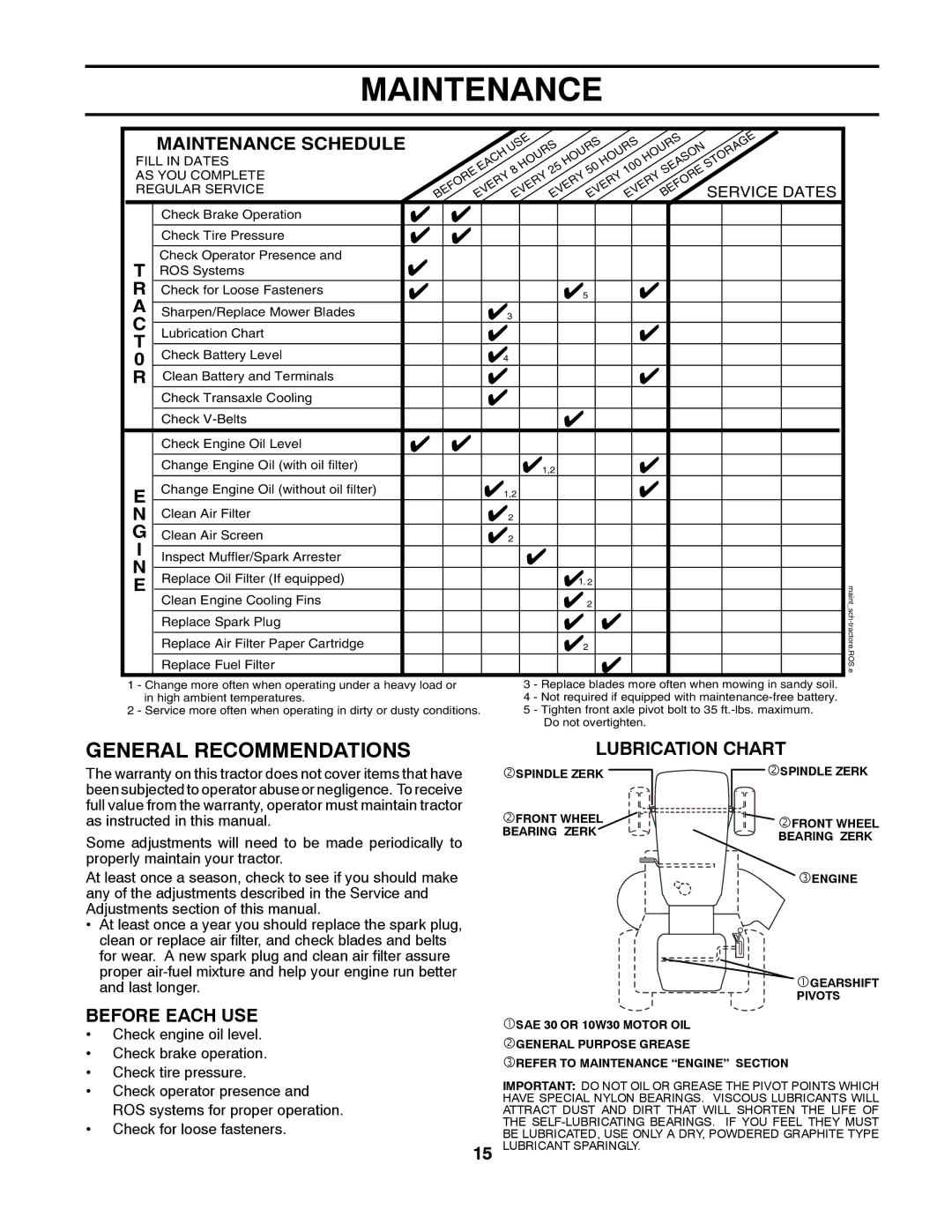 Poulan PO17542LT manual General Recommendations, Maintenance Schedule, Before Each USE, Lubrication Chart, Service Dates 