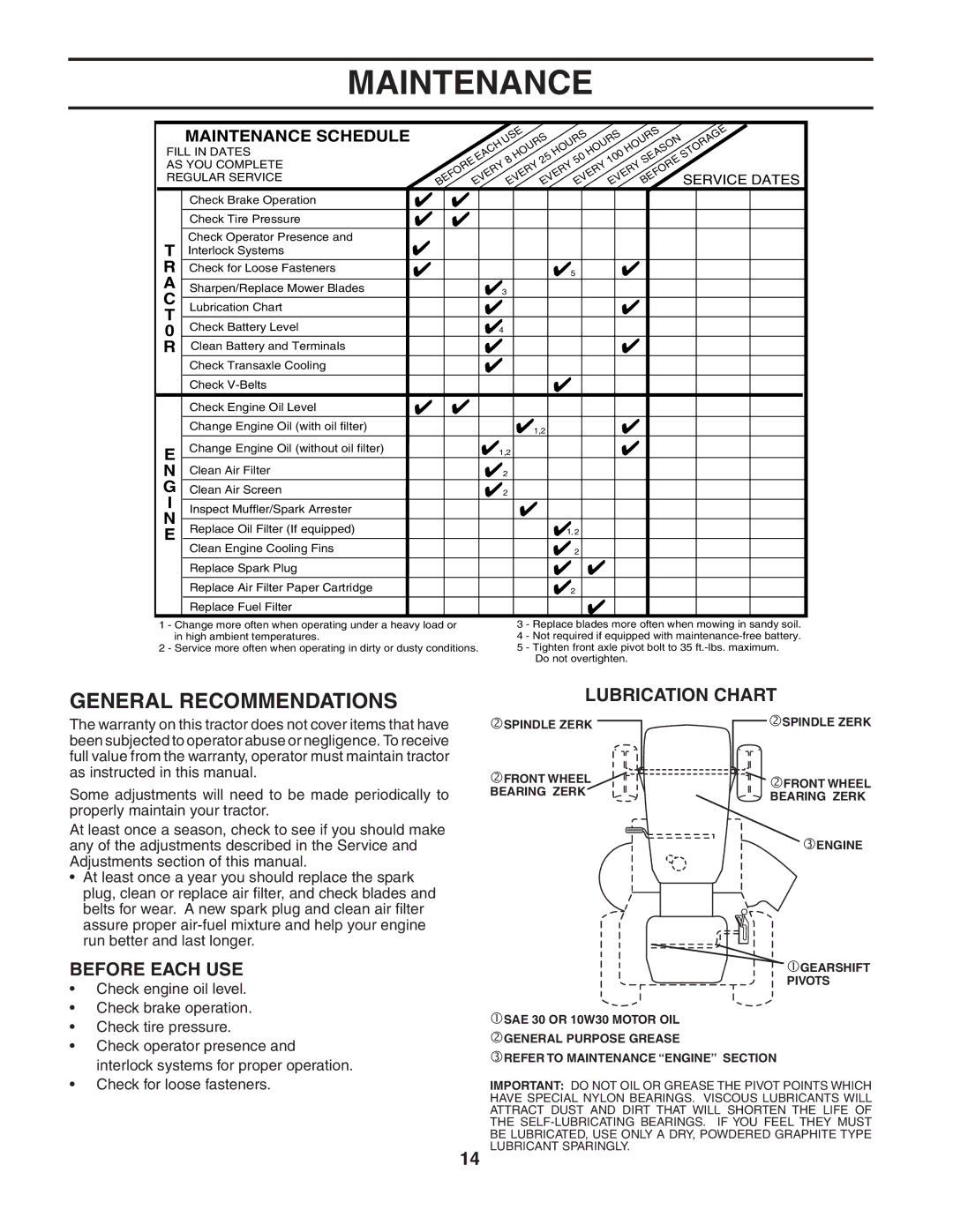 Poulan PO17542STA manual Maintenance, General Recommendations, Before Each USE, Lubrication Chart 