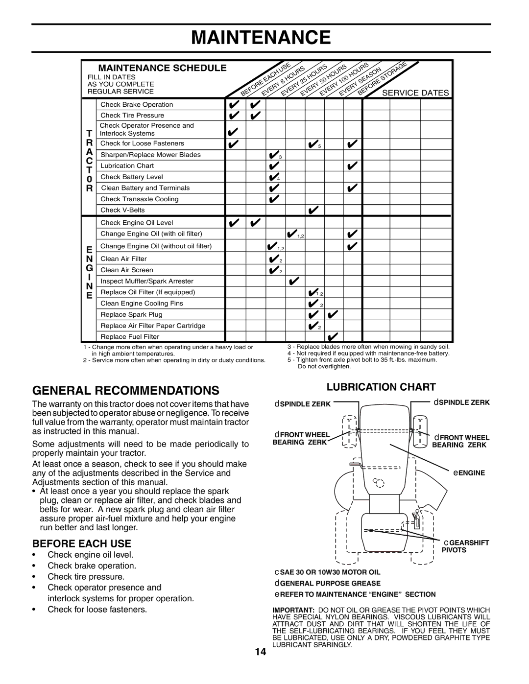 Poulan PO17542STB manual Maintenance, General Recommendations, Before Each USE, Lubrication Chart 