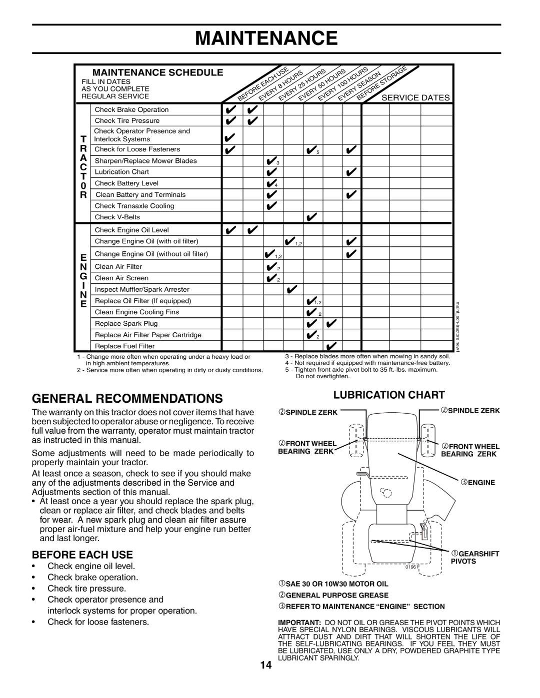 Poulan PO17542STC manual Maintenance, General Recommendations, Before Each USE, Lubrication Chart 