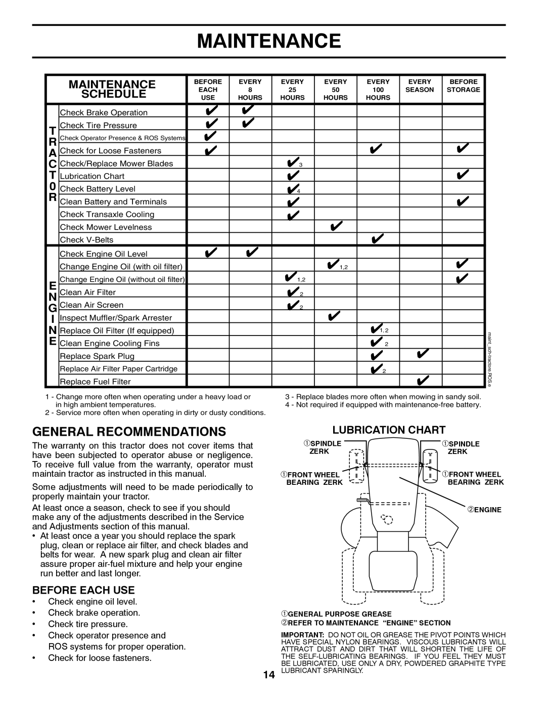 Poulan PO175H42LT manual Maintenance, Lubrication Chart 