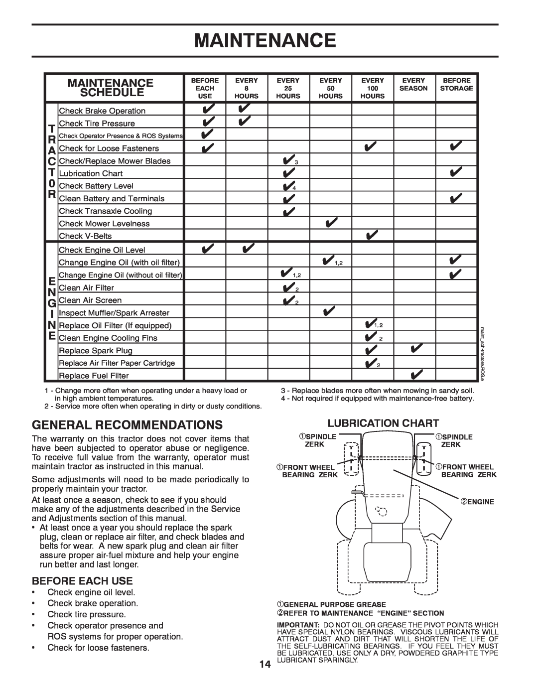 Poulan PO175H42LT manual Maintenance, Lubrication Chart 