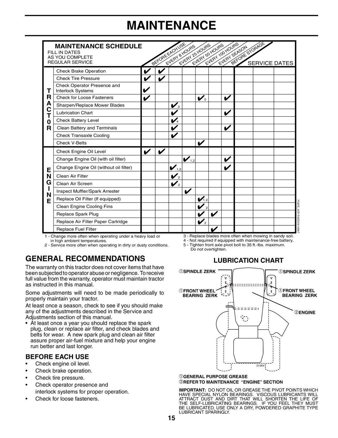 Poulan PO175H42STB manual Maintenance, General Recommendations, Before Each USE, Lubrication Chart 