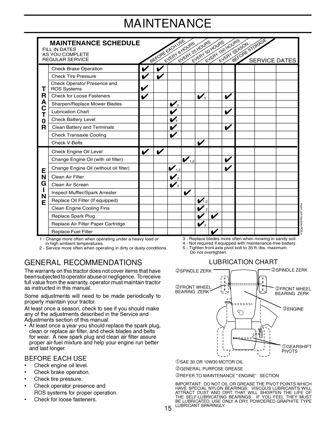 Poulan PO18542LT manual General Recommendations, Maintenance Schedule, Before Each USE, Lubrication Chart 