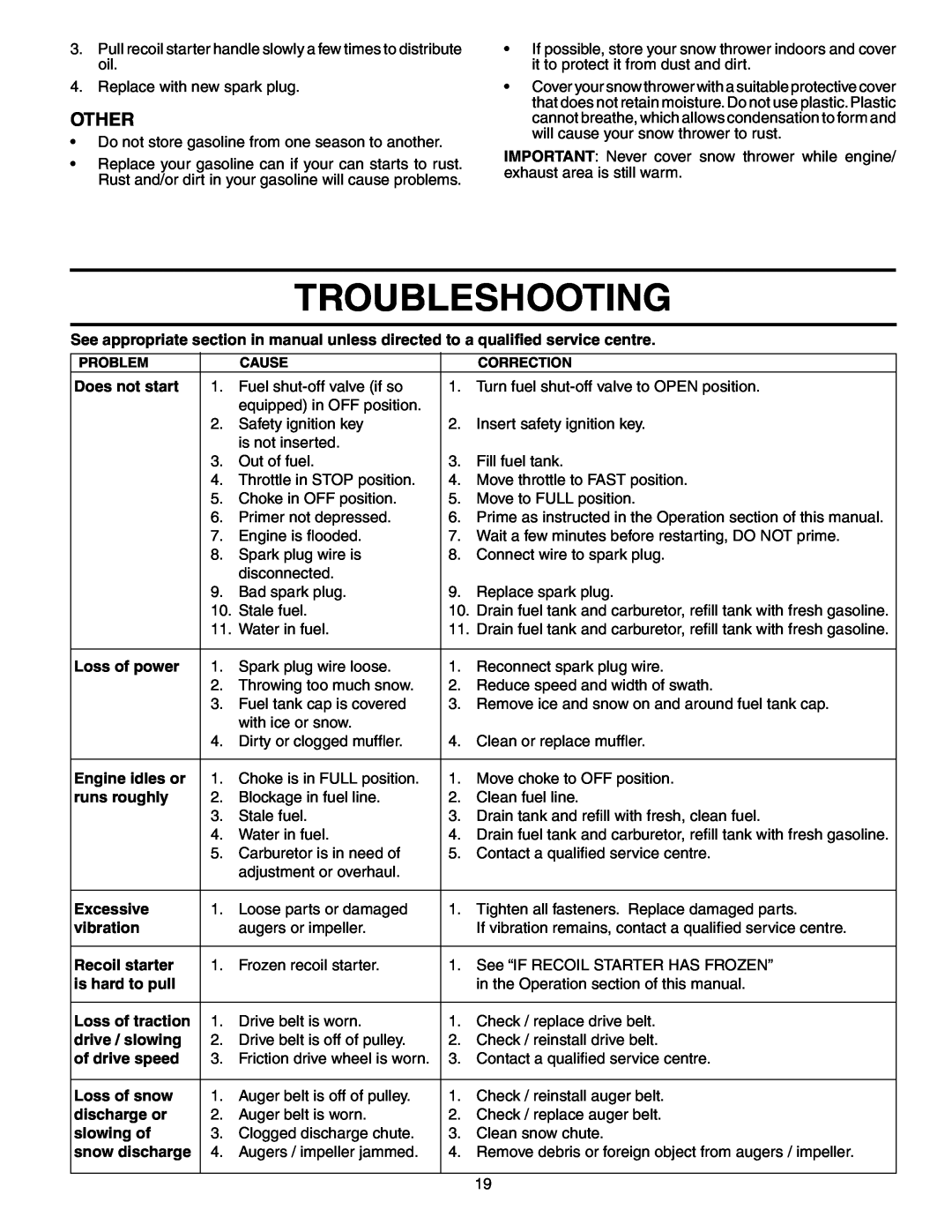 Poulan PO8527ESA owner manual Troubleshooting, Other 