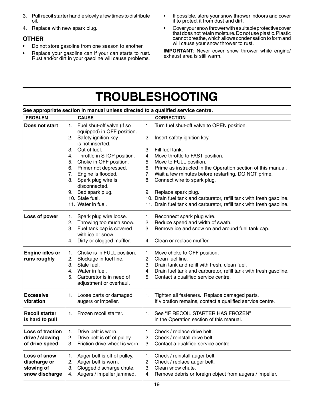 Poulan PO8527ESA owner manual Troubleshooting, Other 