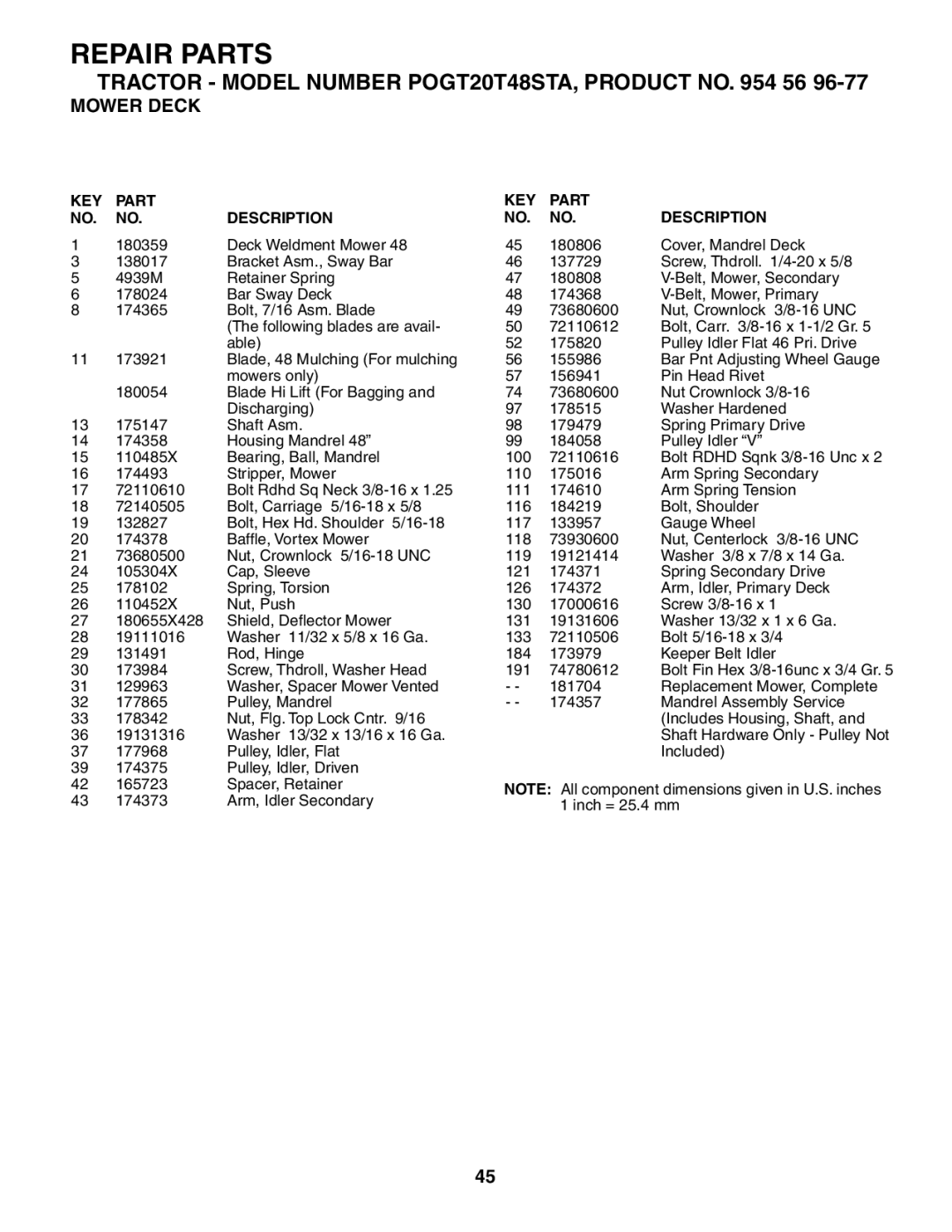 Poulan POGT20T48STA manual Repair Parts 