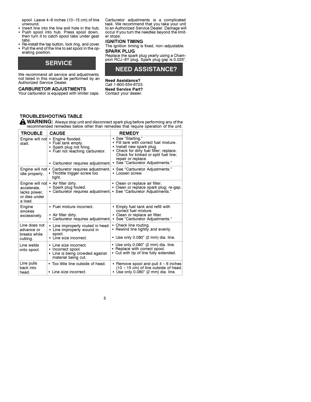 Poulan PP 176 Ignition Timing, Spark Plug, Carburetor Adjustments, Troubleshooting Table Cause Remedy 