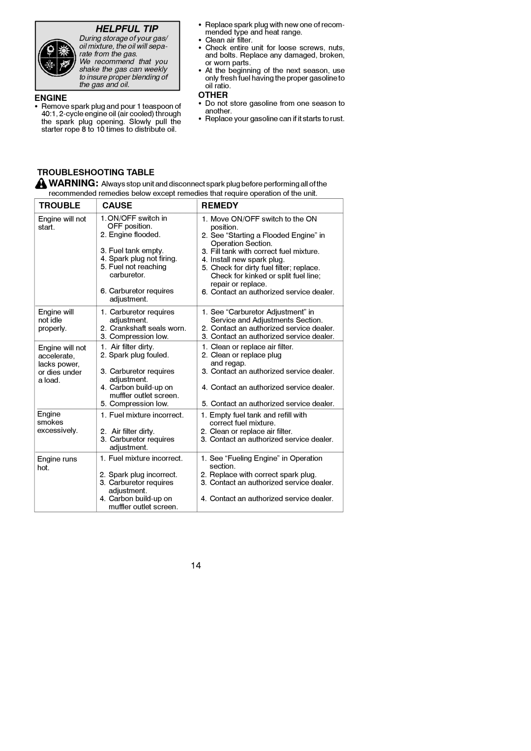 Poulan PP025 instruction manual Engine, Troubleshooting Table, Other, Trouble Cause Remedy 