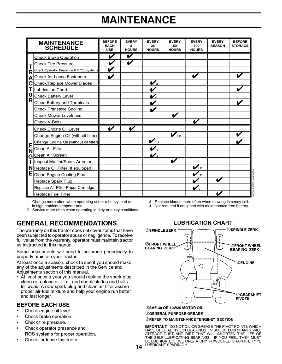 Poulan PP14538 manual Maintenance, Lubrication Chart 