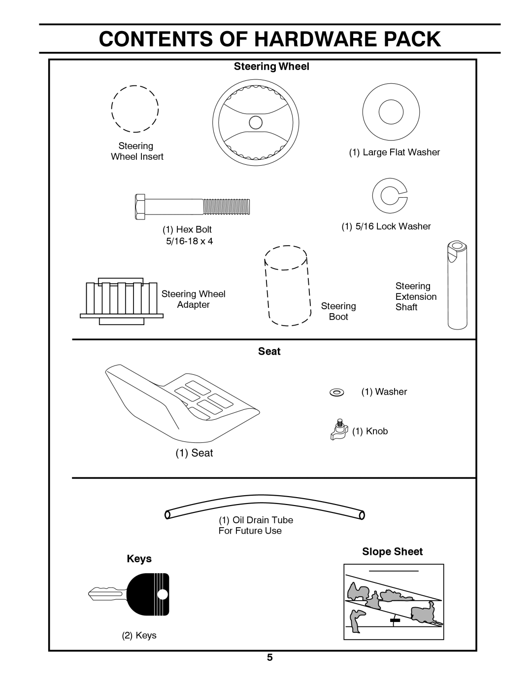 Poulan PP14538 manual Contents of Hardware Pack 