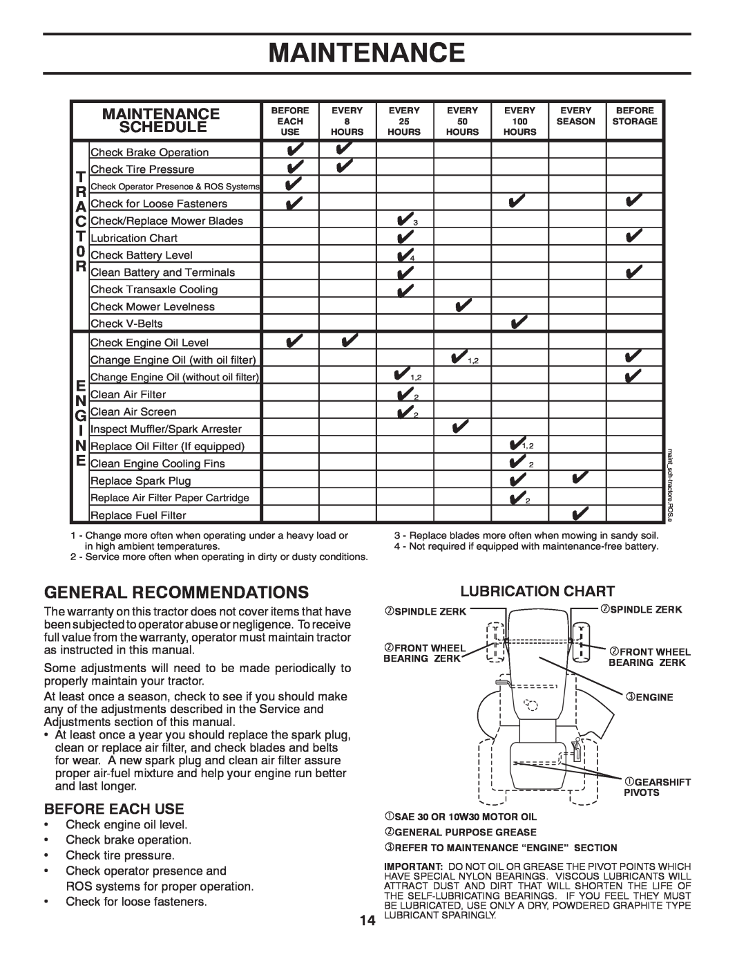 Poulan PP14538 manual Maintenance, Lubrication Chart 