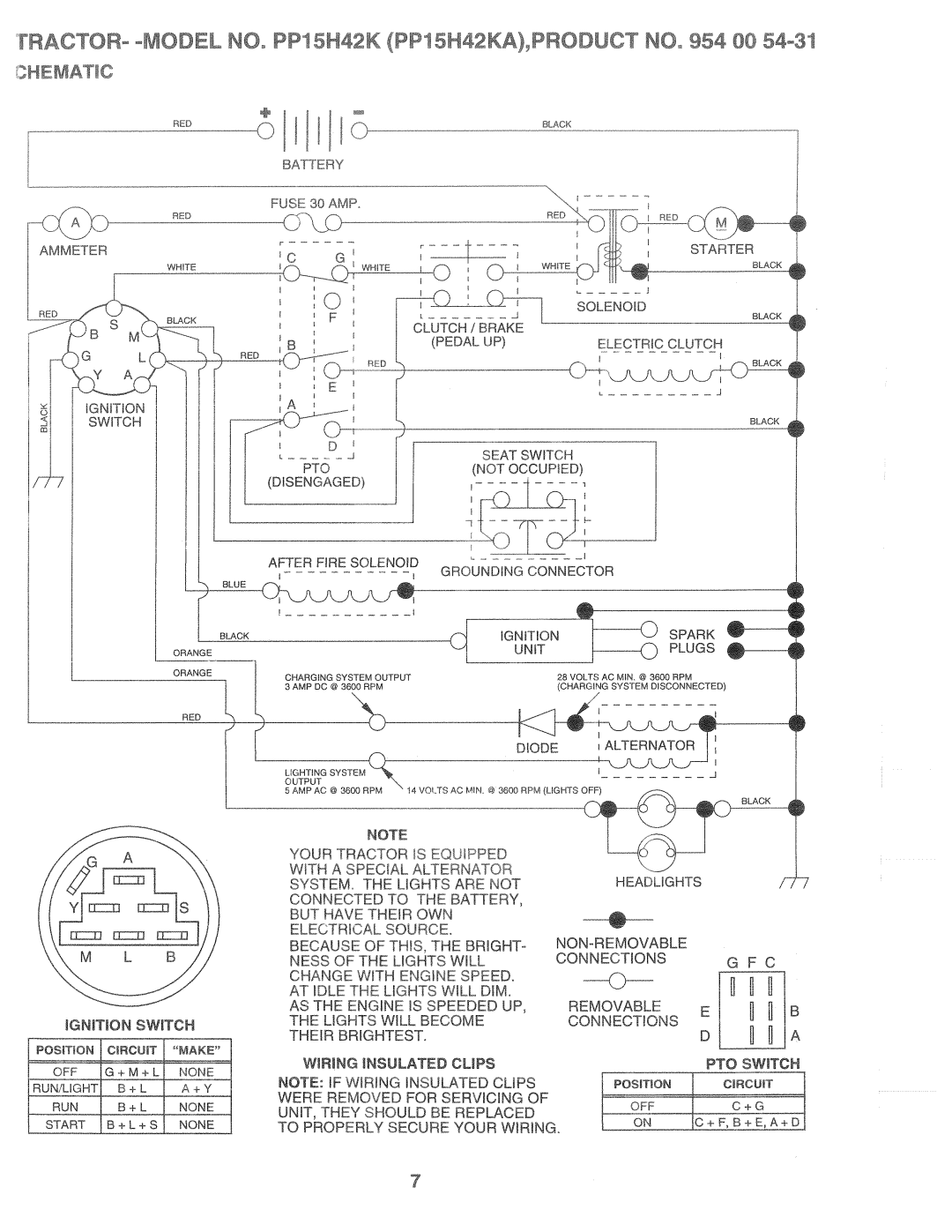 Poulan PP15H42KA manual 