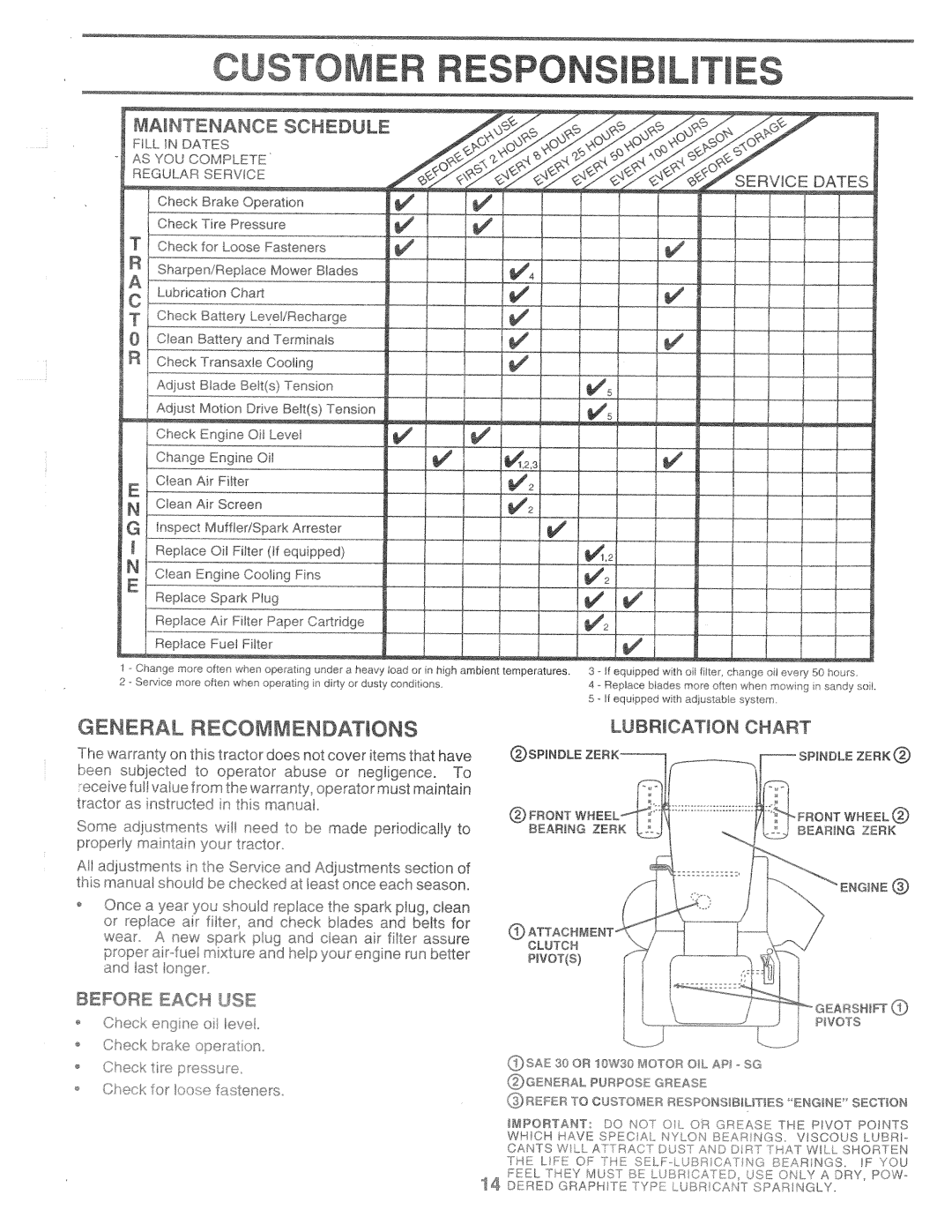 Poulan PP1644JA manual 