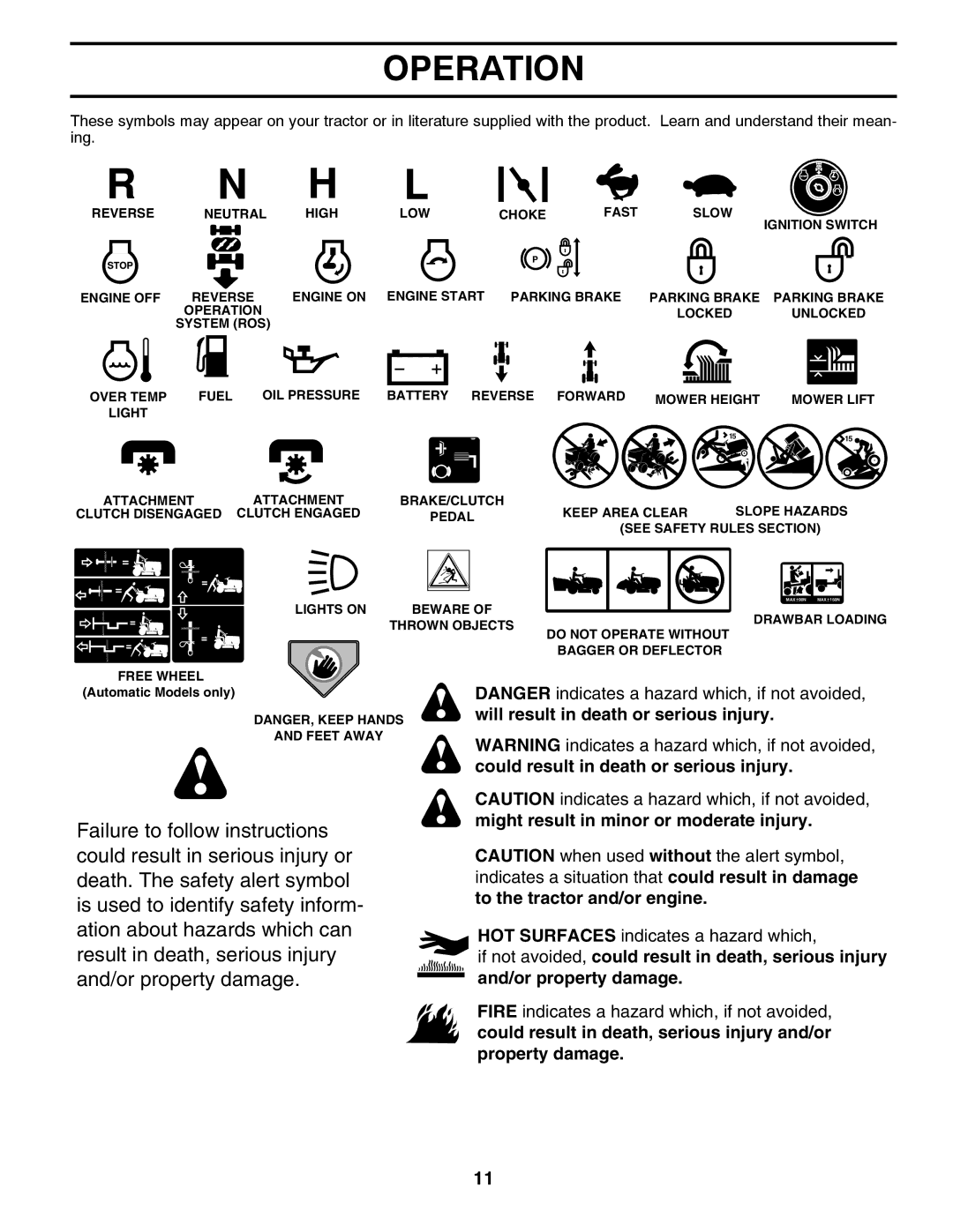 Poulan 960 61 01-57, PP16H36RB, 96061015703 owner manual Operation 