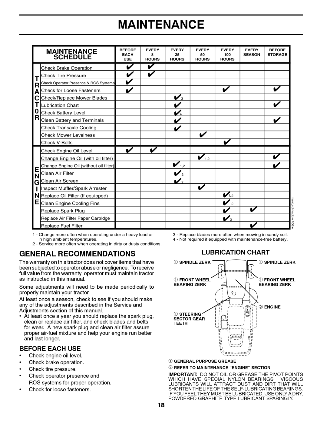 Poulan PP16H36RB, 96061015703, 960 61 01-57 owner manual Maintenance, Lubrication Chart 