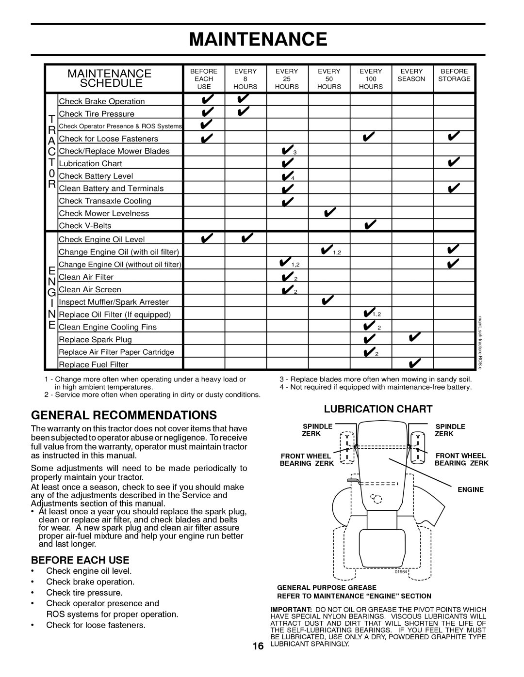 Poulan PP21H42 manual Maintenance, Lubrication Chart 