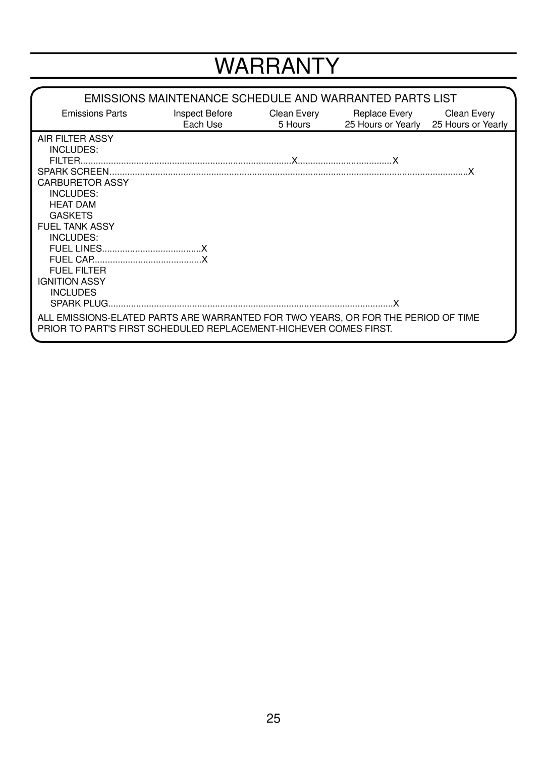 Poulan PP4300, PP7600E, PP6600E manual Emissions Maintenance Schedule and Warranted Parts List 