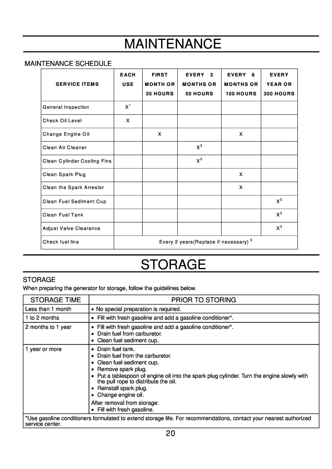 Poulan PP7600E, PP4300, PP6600E manual Maintenance Schedule, Storage Time, Prior To Storing 