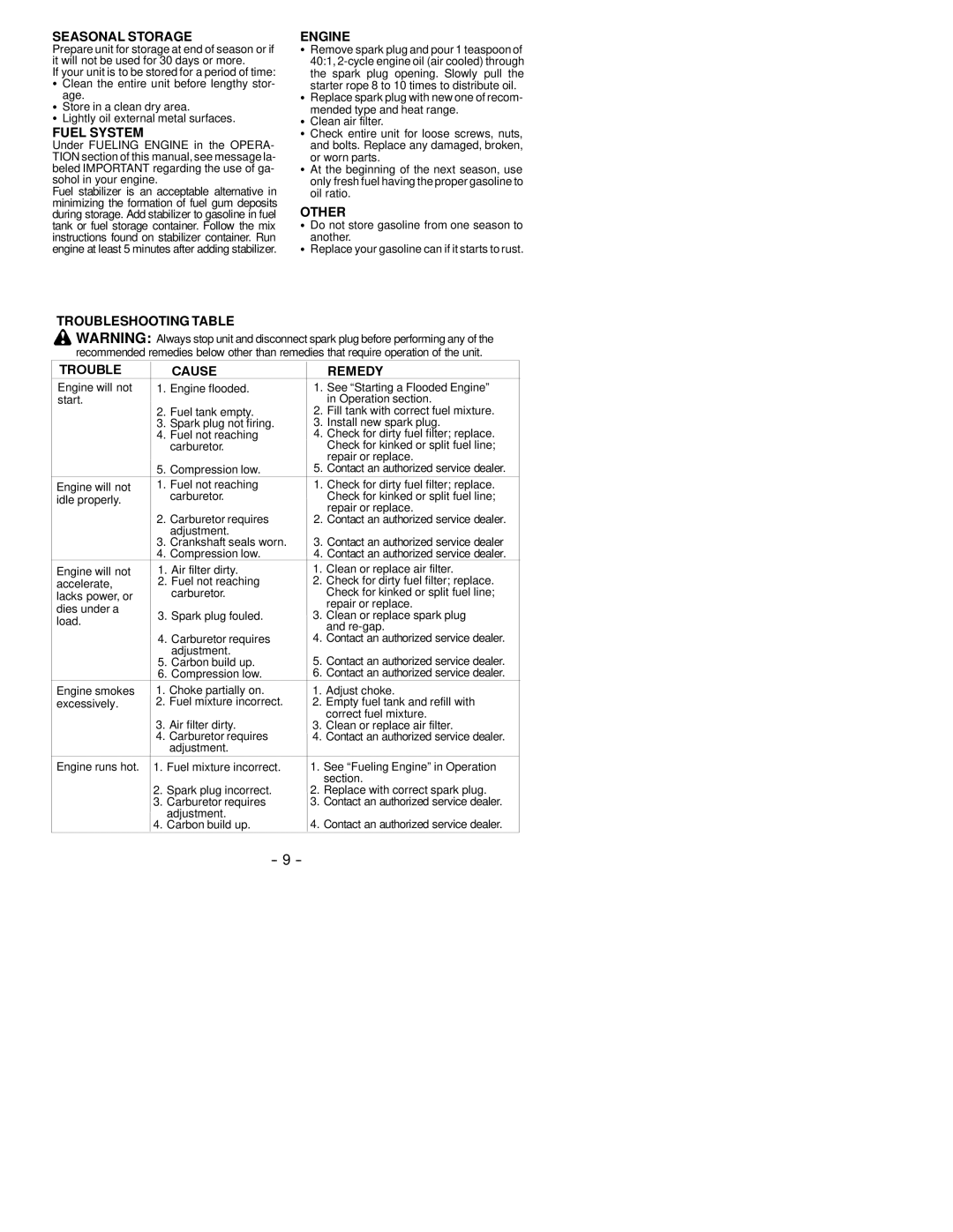 Poulan PPB2000 instruction manual Seasonal Storage, Fuel System, Troubleshooting Table Engine, Other 