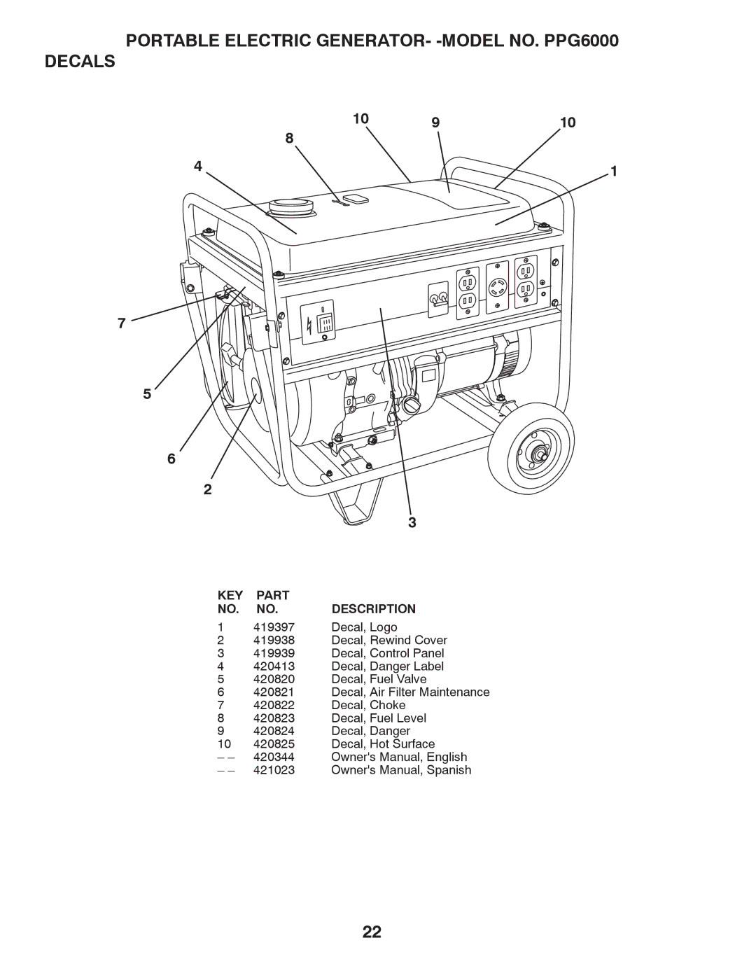 Poulan PPG 6000 owner manual Portable Electric GENERATOR- -MODEL NO. PPG6000 Decals, KEY Part Description 