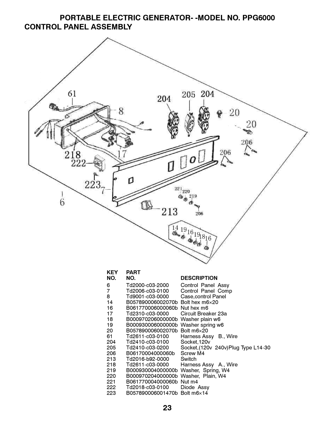 Poulan PPG 6000 owner manual KEY Part Description 