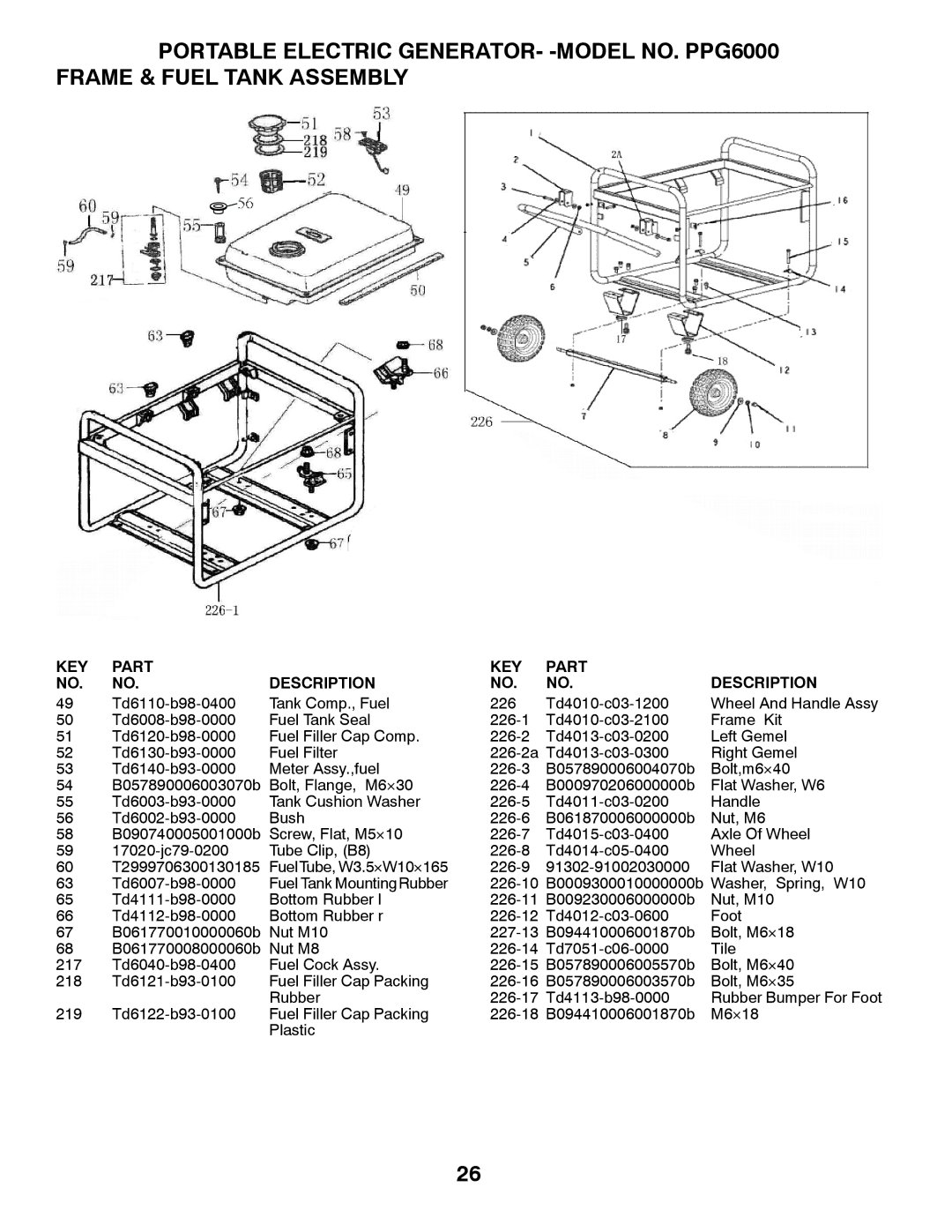 Poulan PPG 6000 owner manual KEY Part Description 