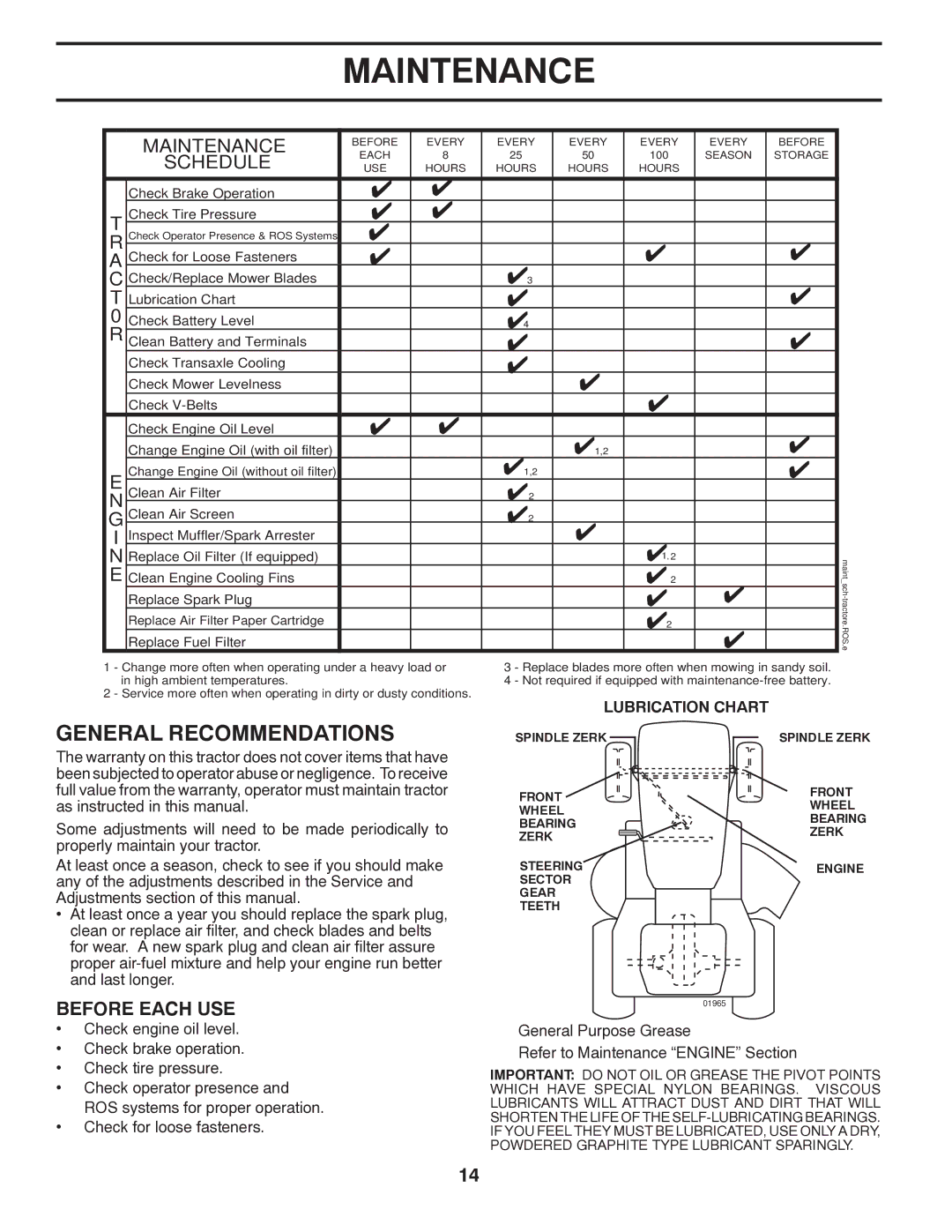 Poulan PPH20K46 manual Maintenance, Lubrication Chart 