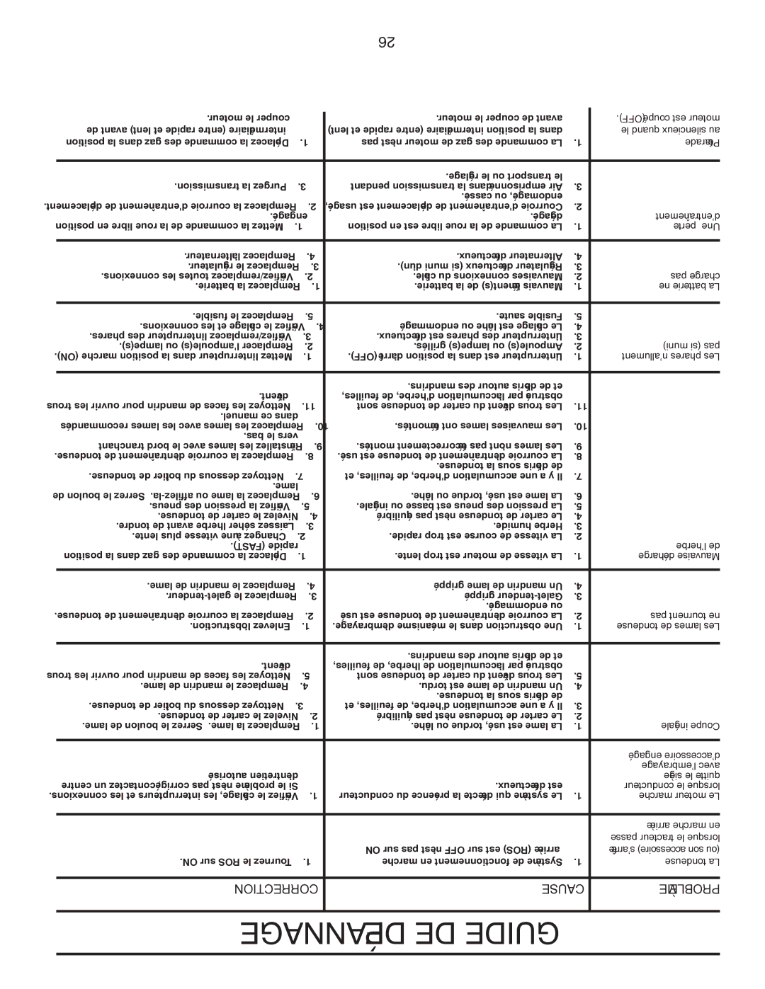 Poulan PPH20K46 manual Dépannage DE Guide, Correction Cause Problème 