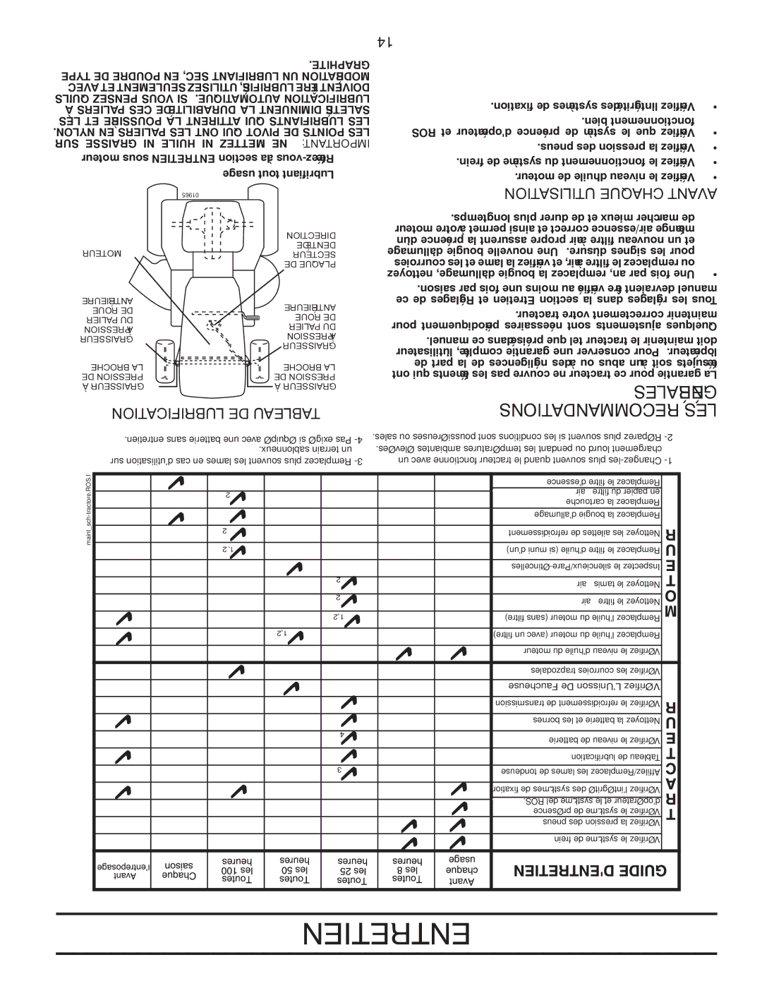 Poulan PPH20K46 manual Générales, Recommandations LES, Lubrification DE Tableau, Utilisation Chaque Avant 