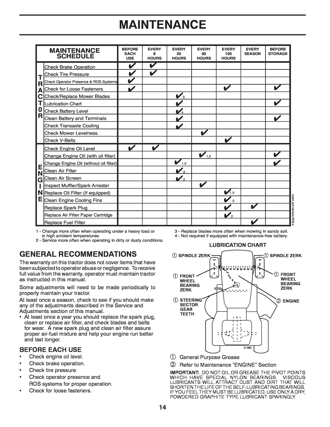 Poulan PPH20K46 manual Maintenance, Lubrication Chart 
