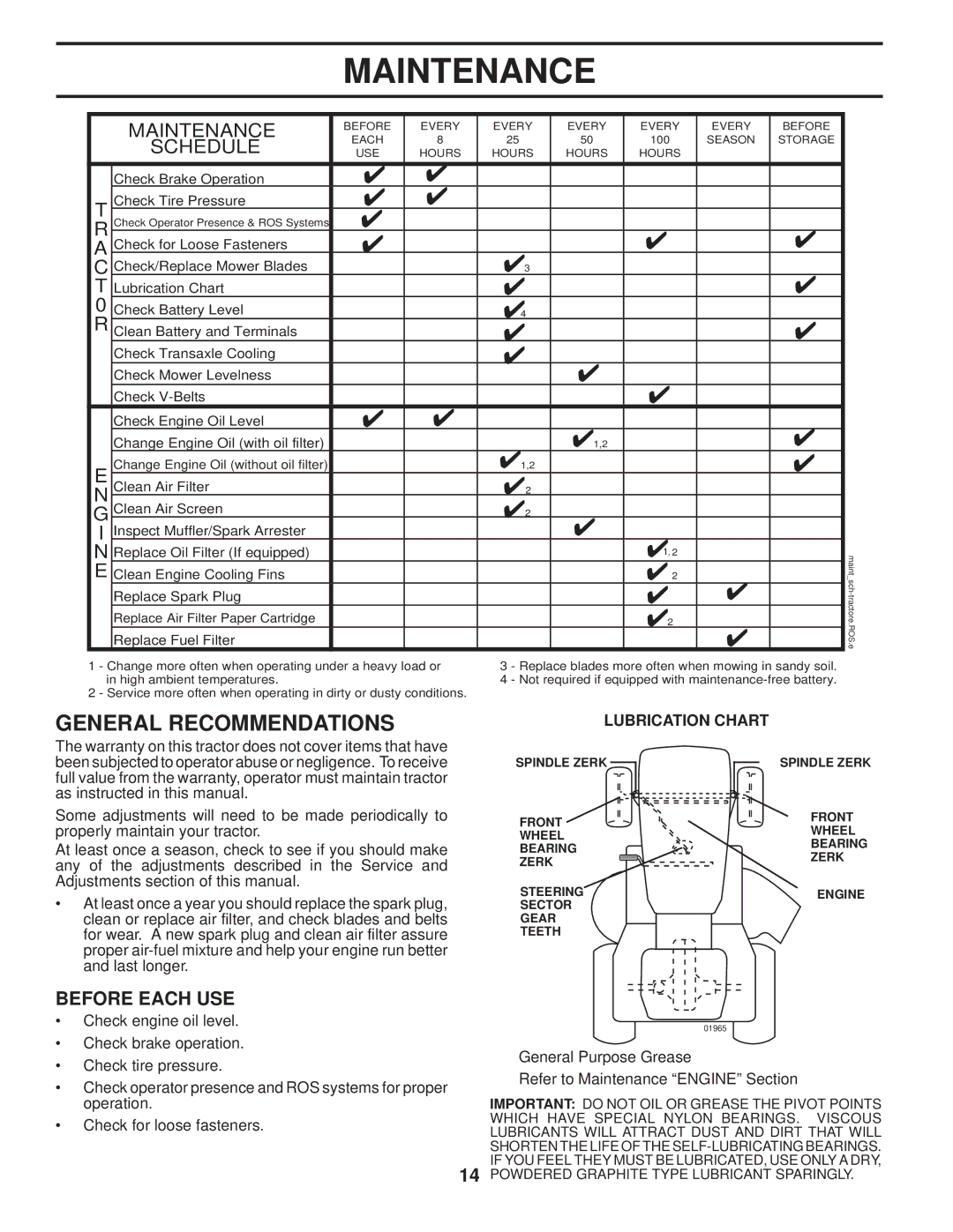 Poulan PPH23B48 manual Maintenance, Lubrication Chart, Powdered Graphite Type Lubricant Sparingly 