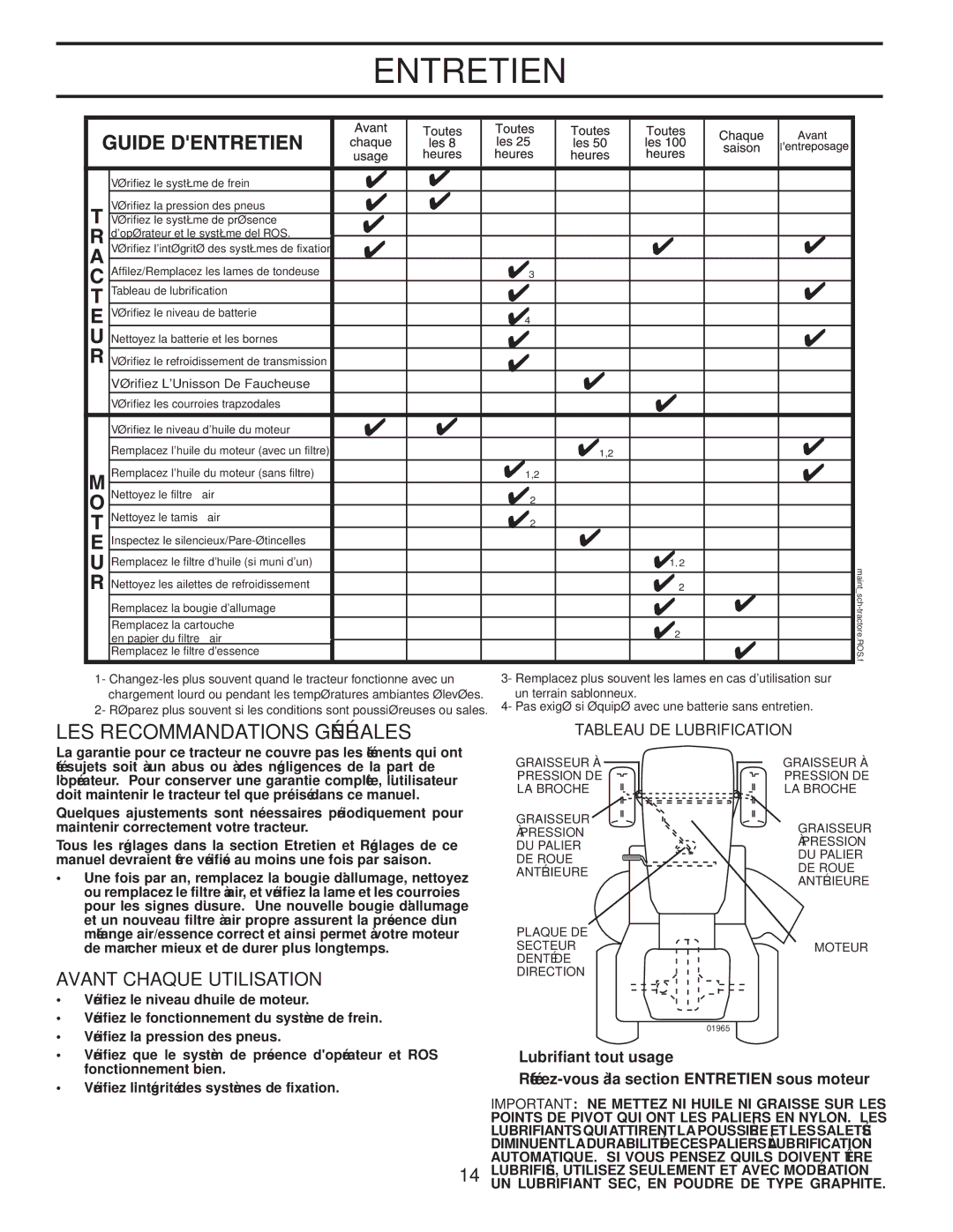 Poulan PPH23B48 manual Utilisation Chaque Avant, Lubrification DE Tableau 