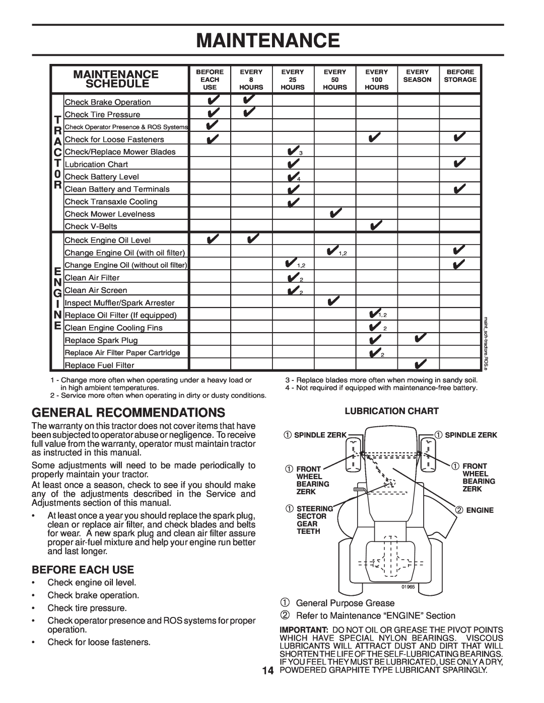 Poulan PPH23B48 manual Maintenance, Lubrication Chart 