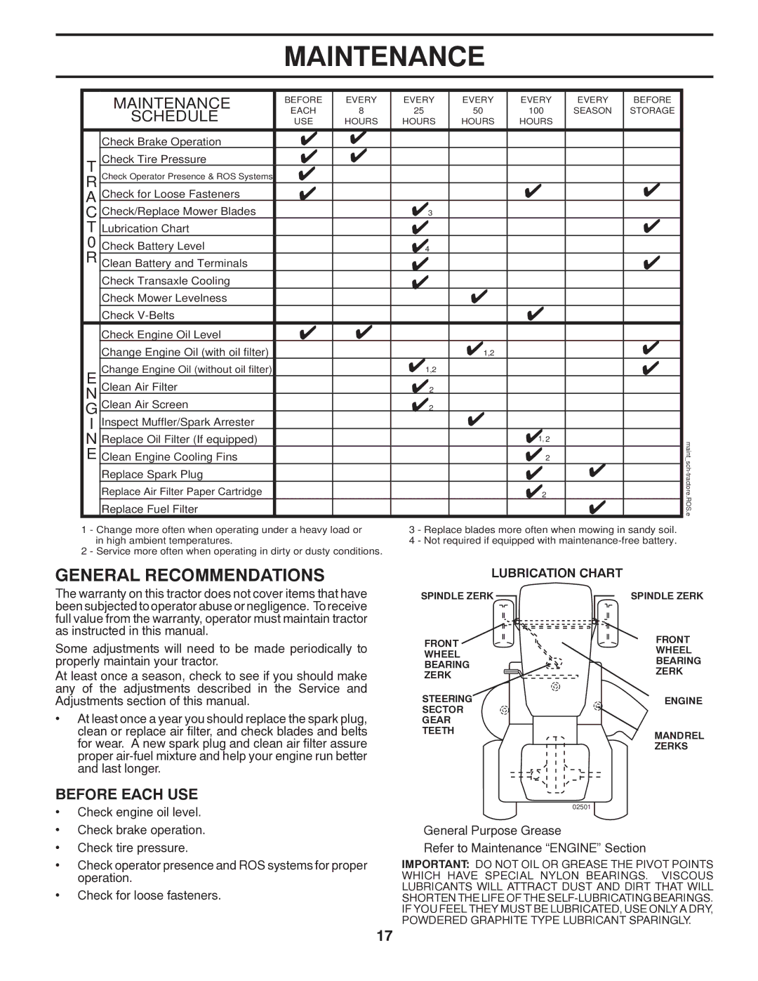 Poulan PPH25K54 manual Maintenance, Lubrication Chart 