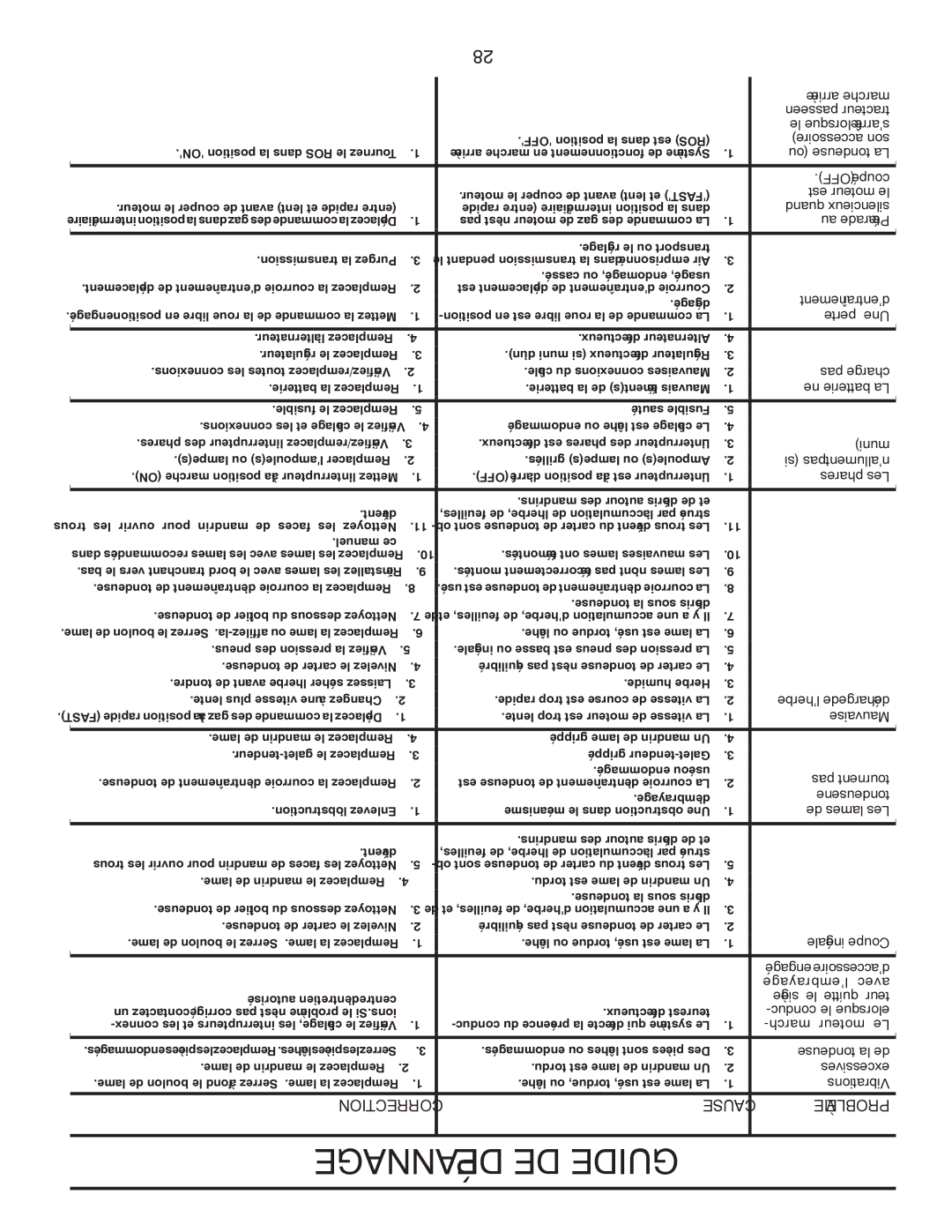 Poulan PPH25K54 manual Dépannage DE Guide, Correction Cause Problème 