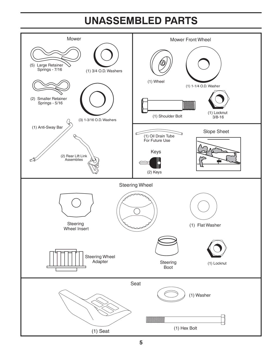 Poulan PPH25K54 manual Unassembled Parts, Mower, Slope Sheet 