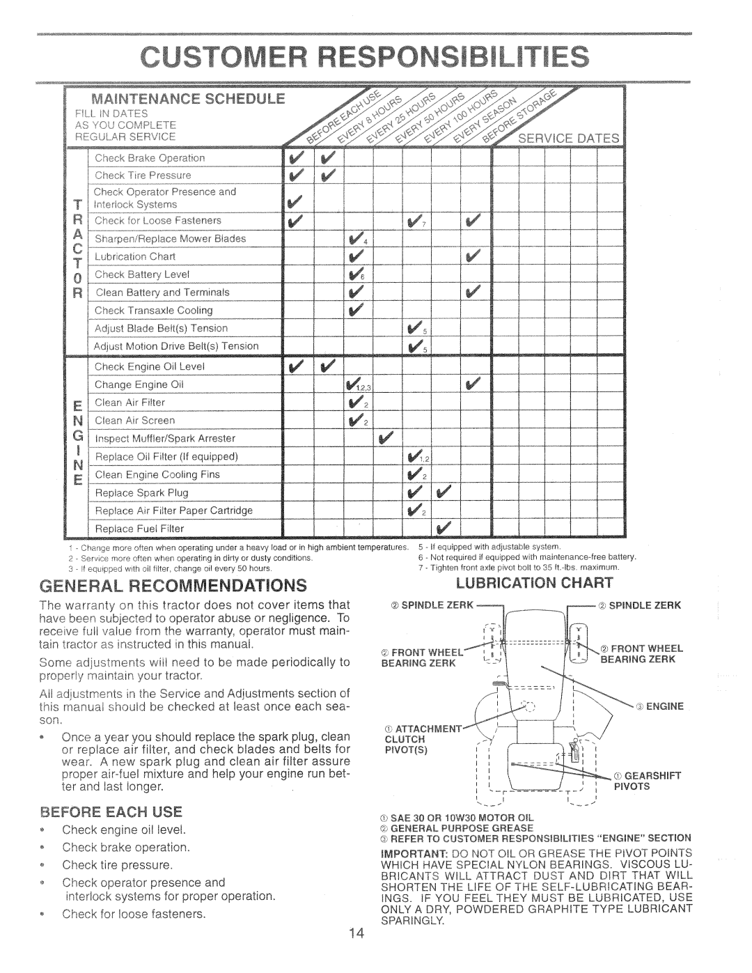 Poulan PPR1742STA, 169087 manual 