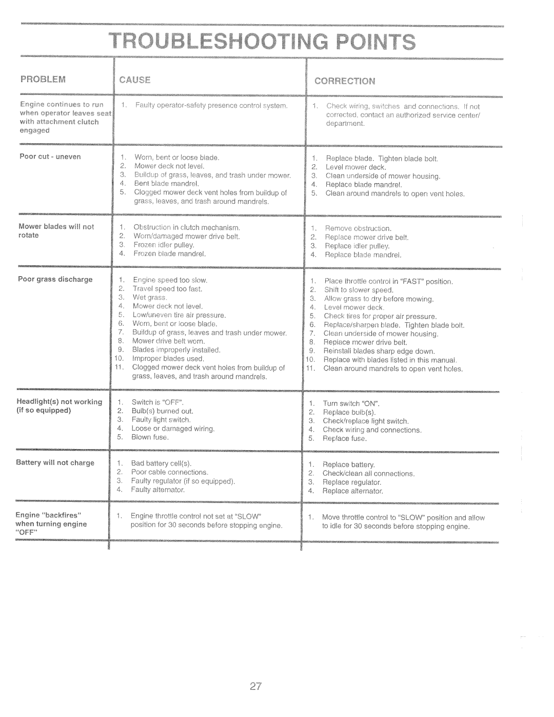 Poulan 169087, PPR1742STA manual 